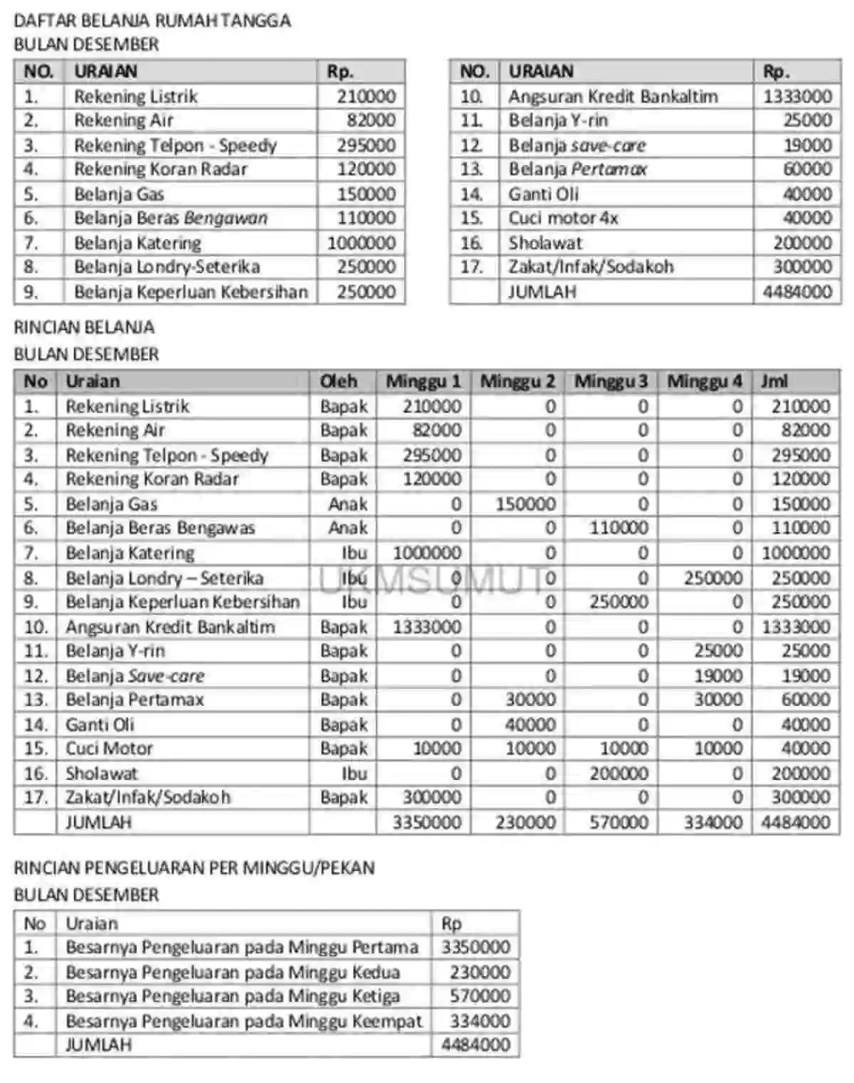 perencanaan keuangan keluarga_Contoh skala prioritas