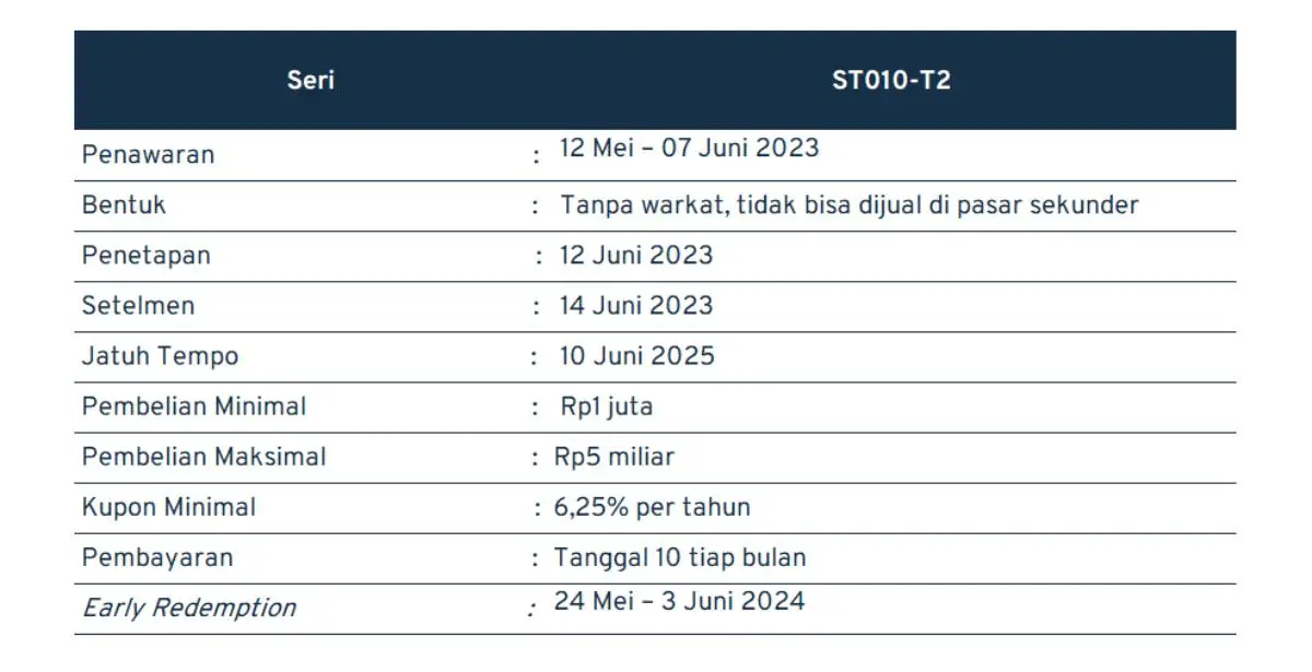 ST012-T2