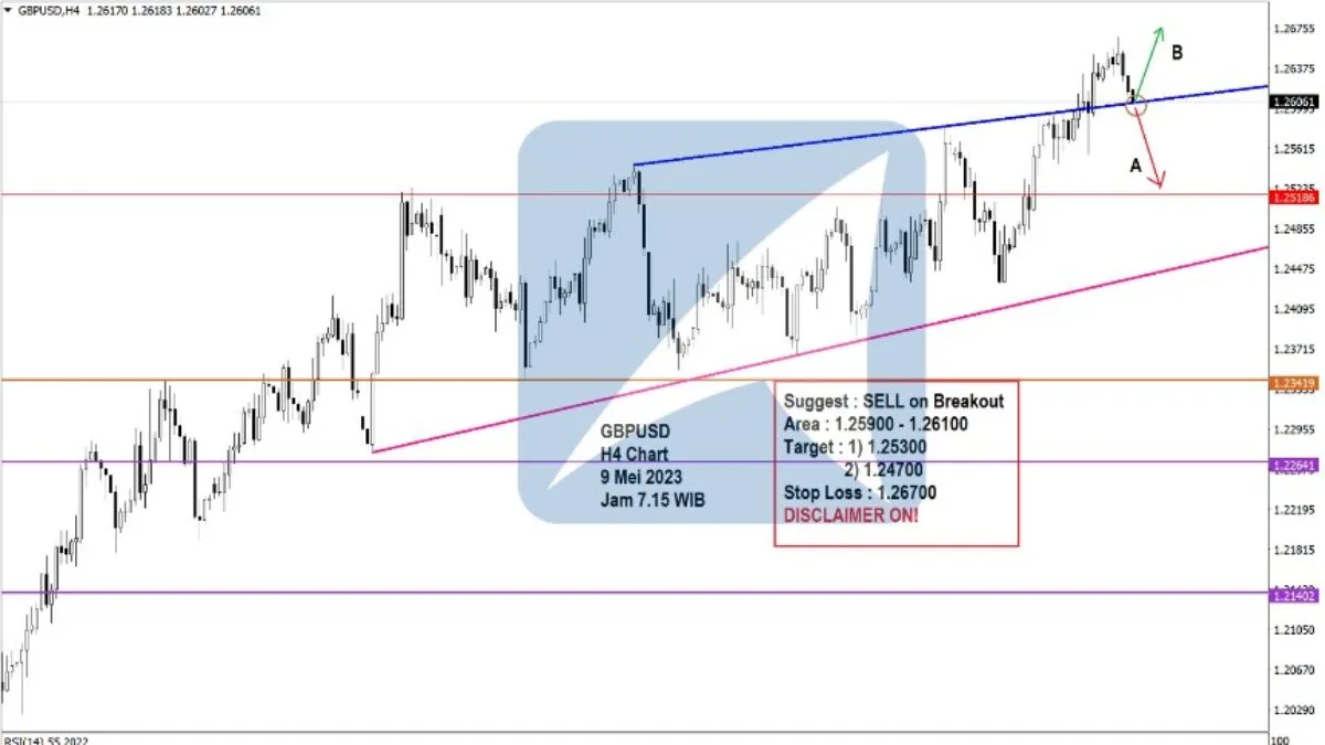 Pergerakan Harga Emas dan Forex Hari Ini 9 Mei 2023 fh4