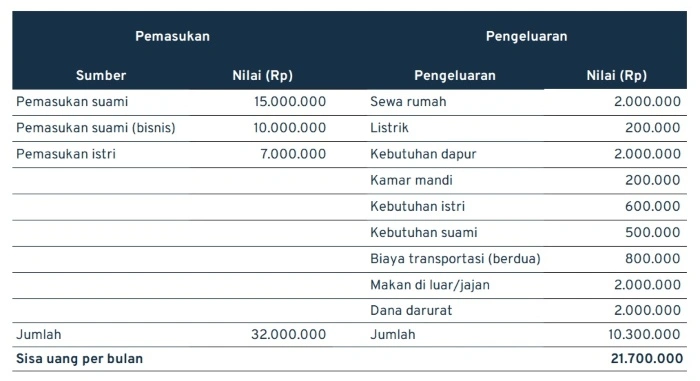 Contoh perencanaan keuangan_02