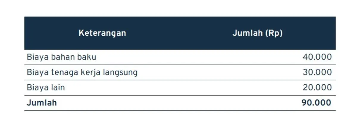 perencanaan-keuangan-bisnis_biaya-variabel