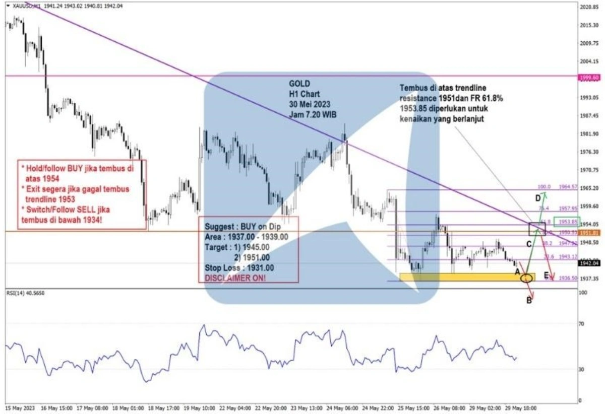 Pergerakan Harga Emas dan Forex Hari Ini 30 Mei 2023 gh1