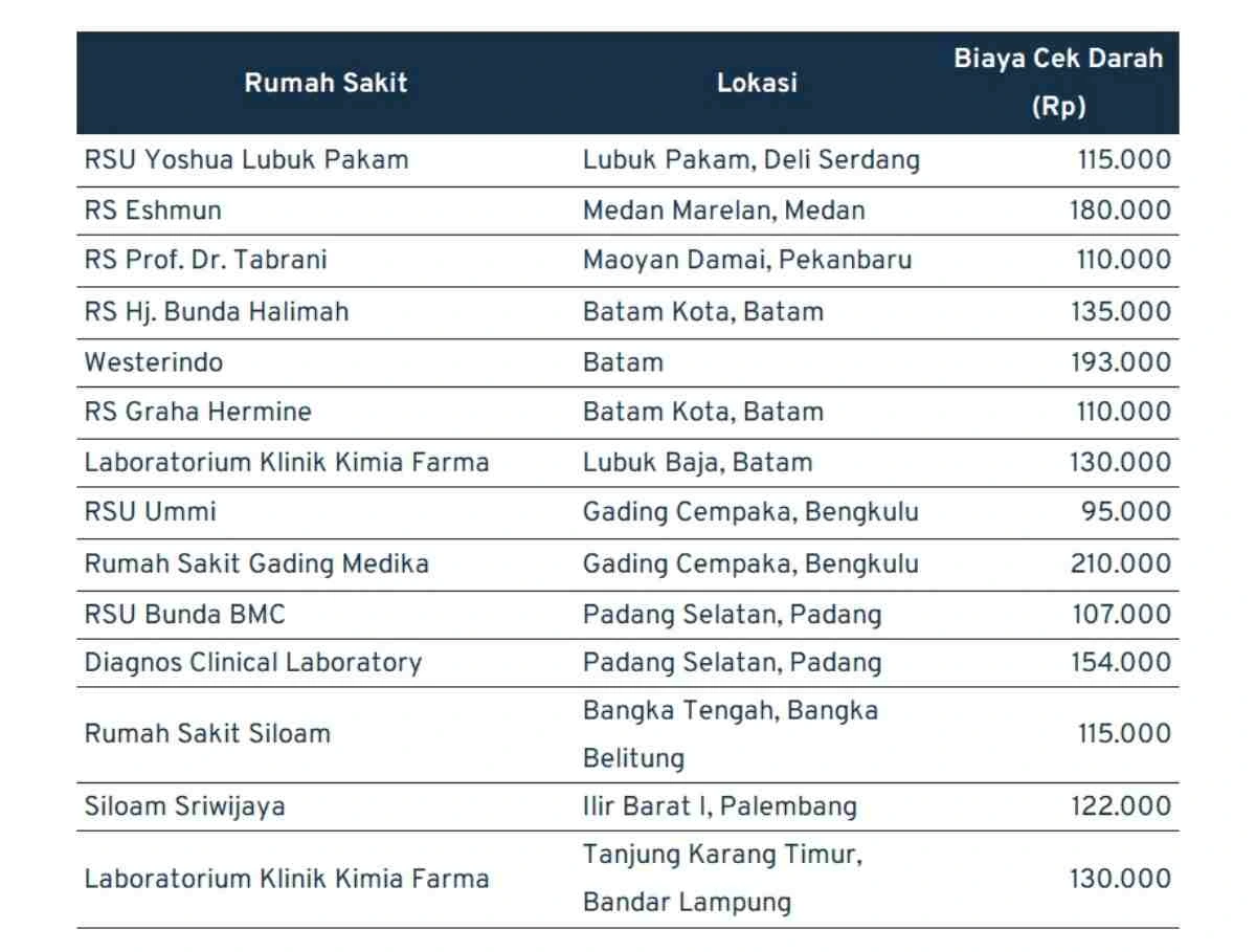 Biaya Cek Darah di sumatera