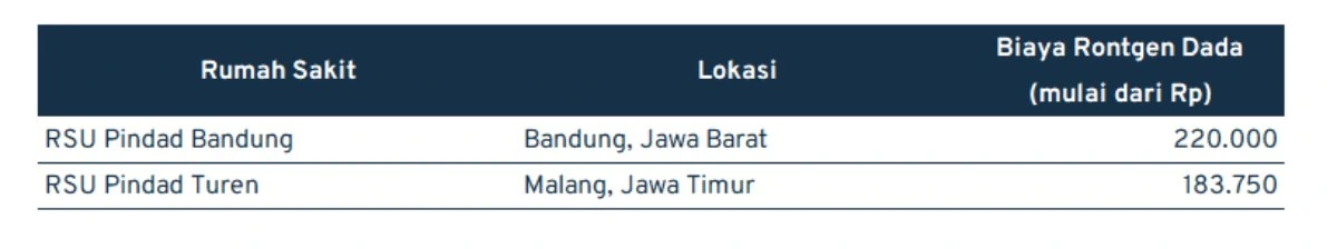 biaya rontgen dada_rsu pindad