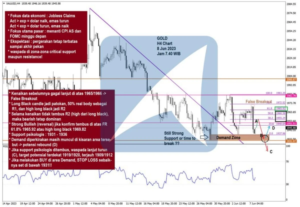 Pergerakan Harga Emas dan Forex Hari Ini 8 Juni 2023 gh4