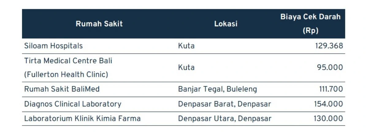 Biaya Cek Darah di Bali