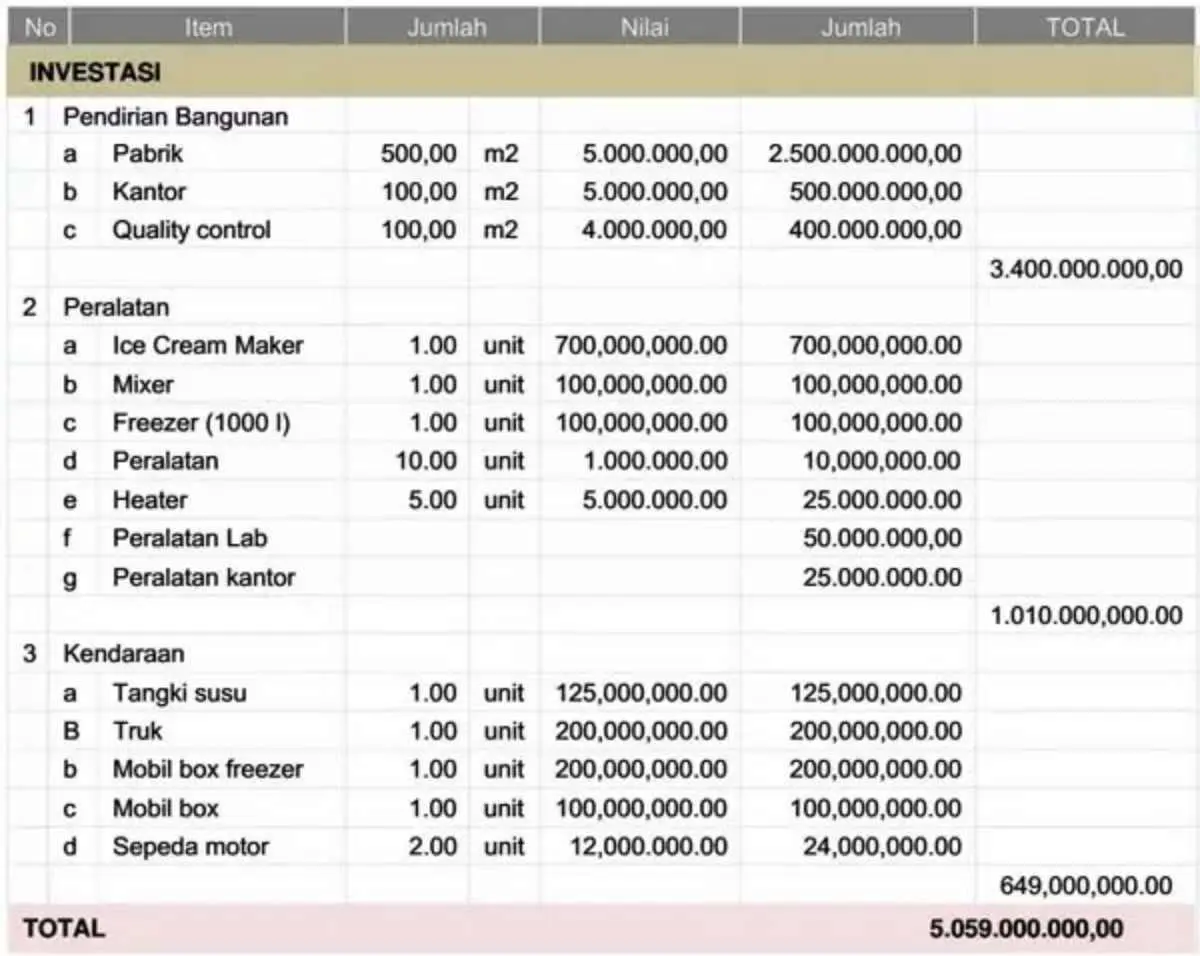 Contoh perencanaan keuangan usaha_UMKM