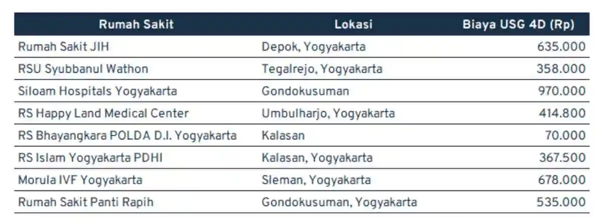 biaya usg 4d_jogjakarta