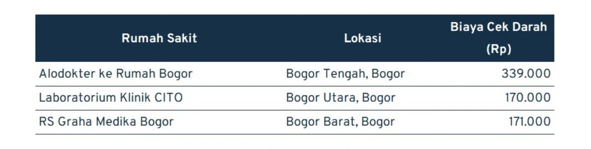 Biaya Cek Darah di Bogor