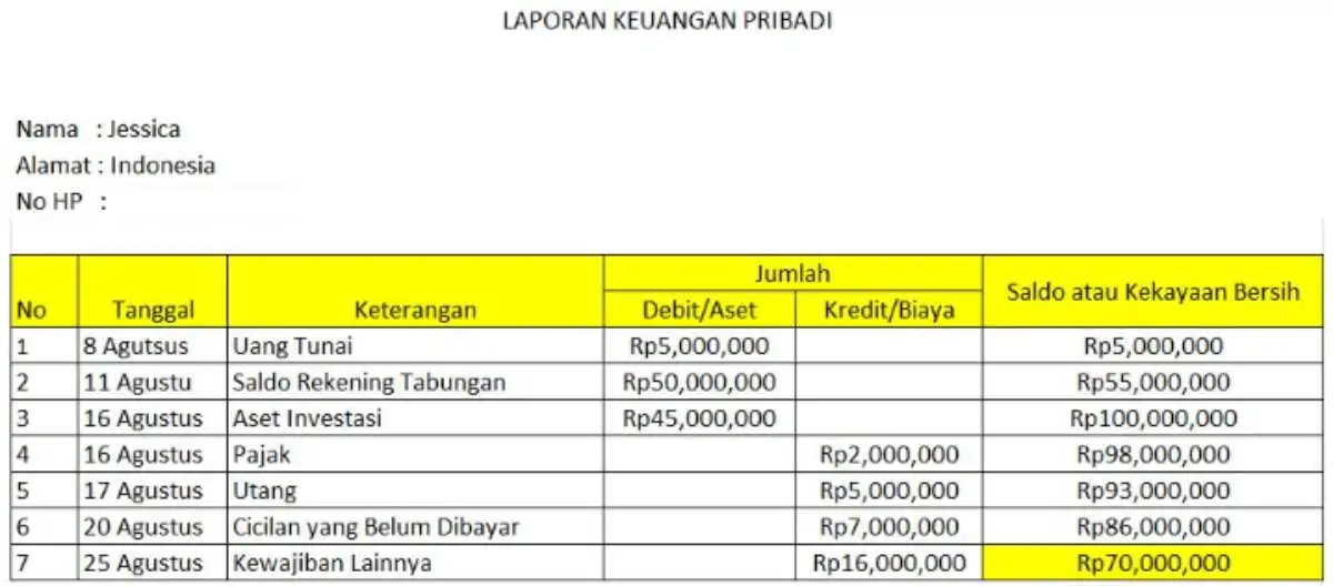 contoh laporan keuangan sederha_untuk pribadi