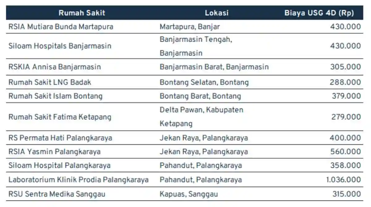 biaya usg 4d_kalimantan