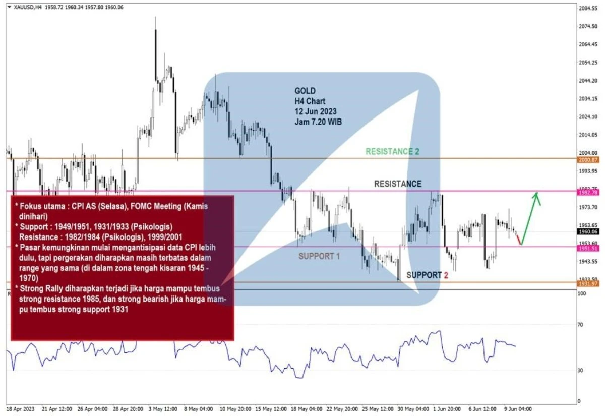 Pergerakan Harga Emas dan Forex Hari Ini 12 Juni 2023 gh4