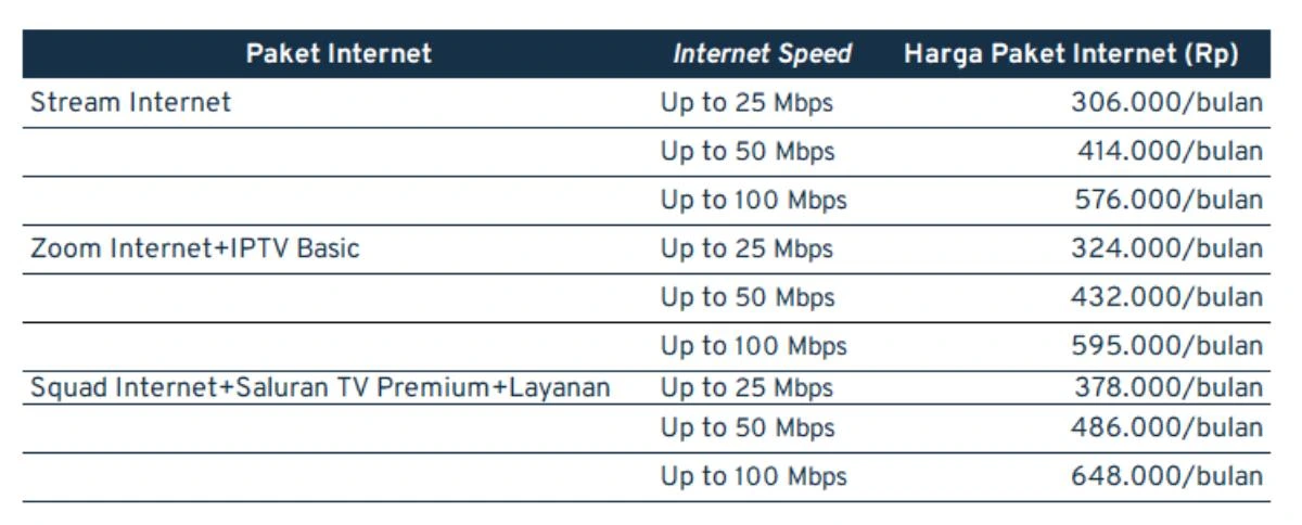 biaya pasang wifi_oxygen
