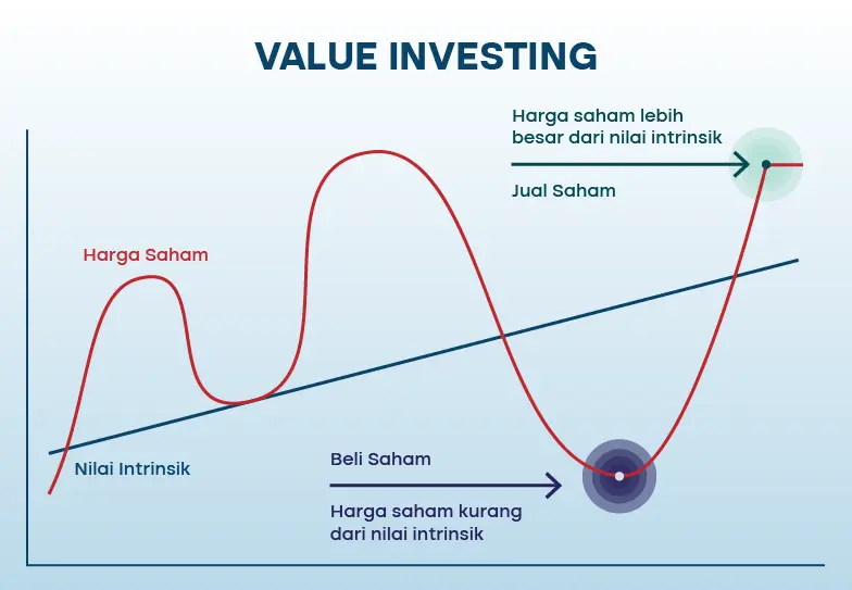 strategi value investing
