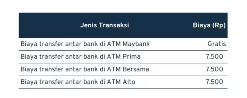 MAYBANK-LEBIH-DARI-10JUTA