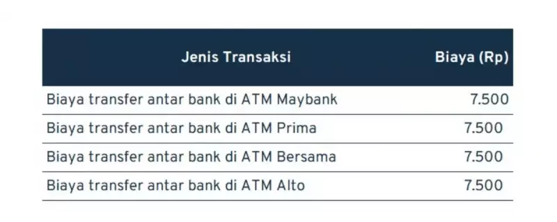 biaya transfer antar bank_MAYBANK KURANG DARI 25JUTA