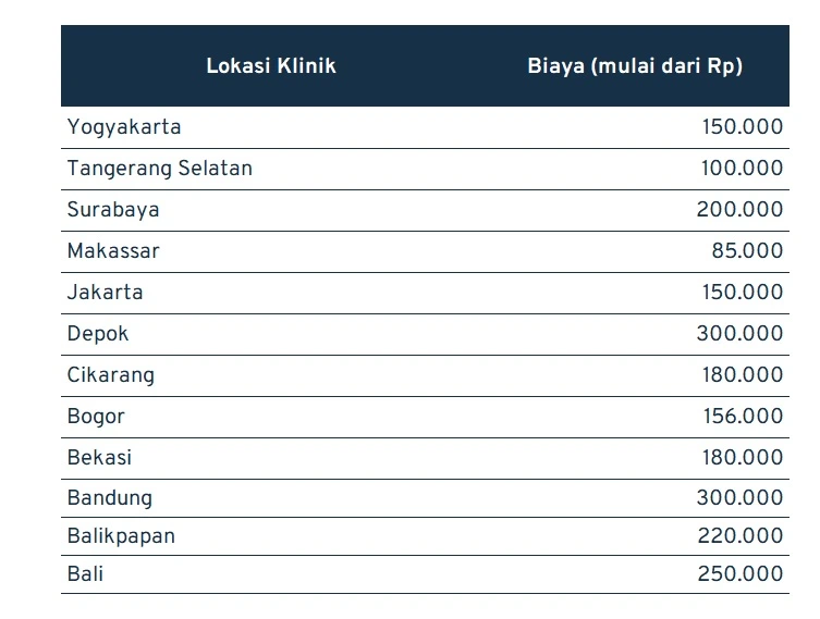 biaya membersihkan karang gigi_klinik