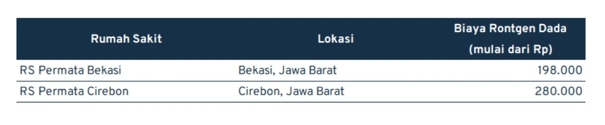 biaya rontgen dada_rs permata