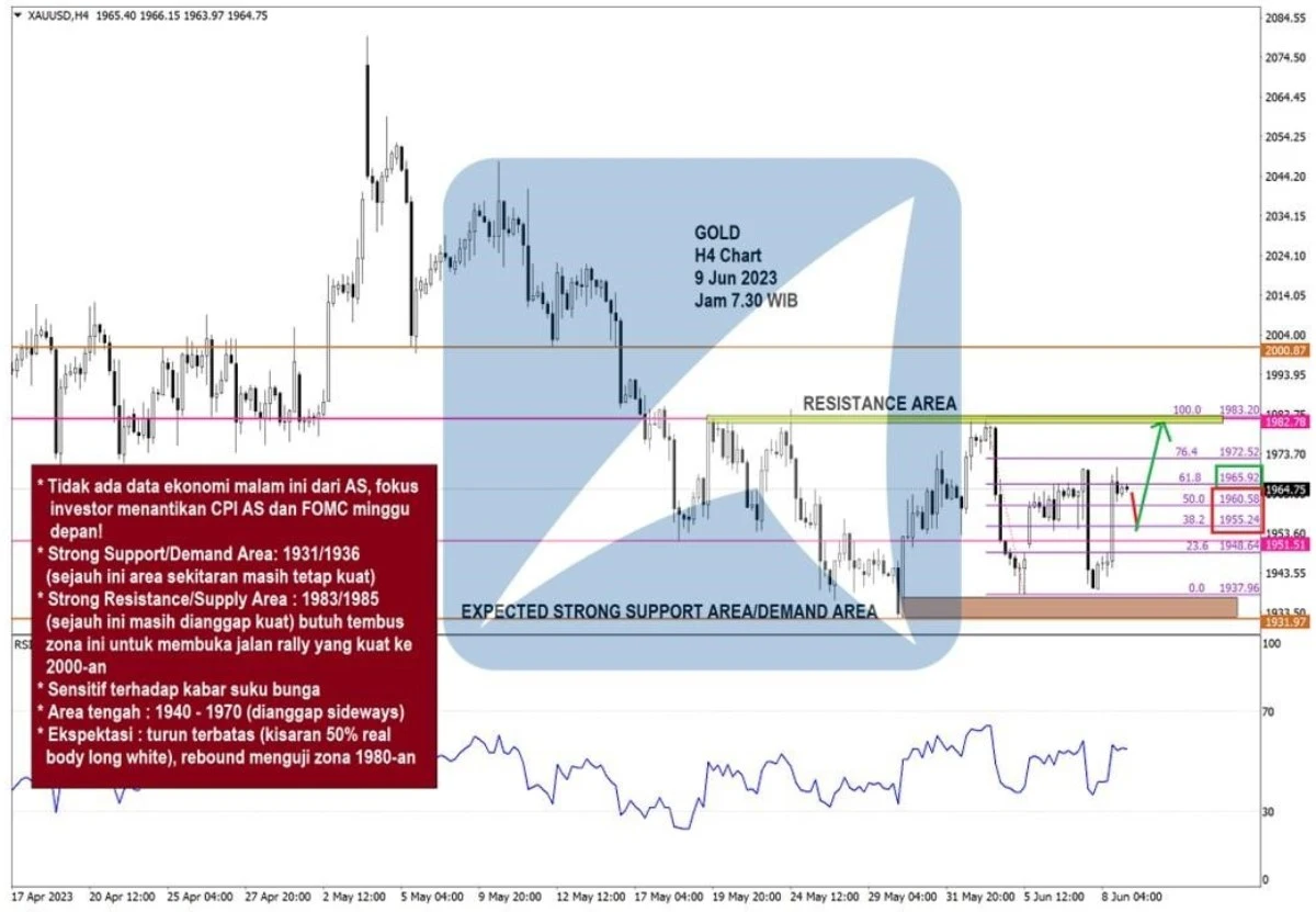 Pergerakan Harga Emas dan Forex Hari Ini 9 Juni 2023 gh4