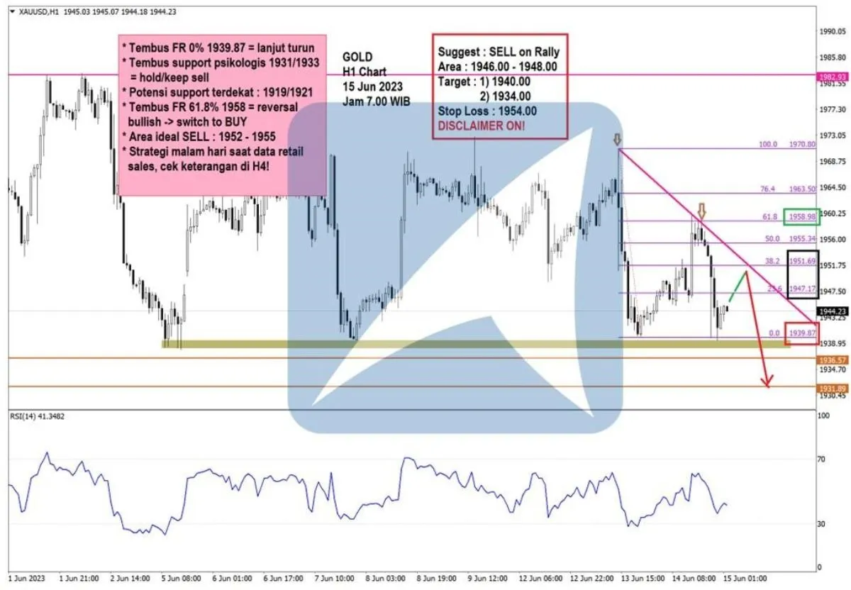 Pergerakan Harga Emas dan Forex Hari Ini 15 Juni 2023 gh1