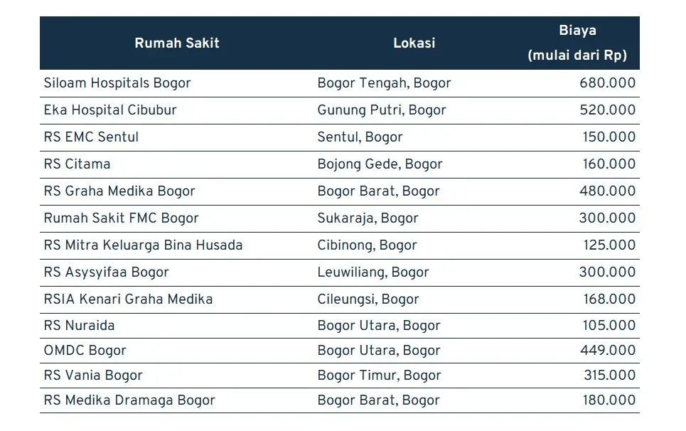 biaya membersihkan karang gigi_bogor