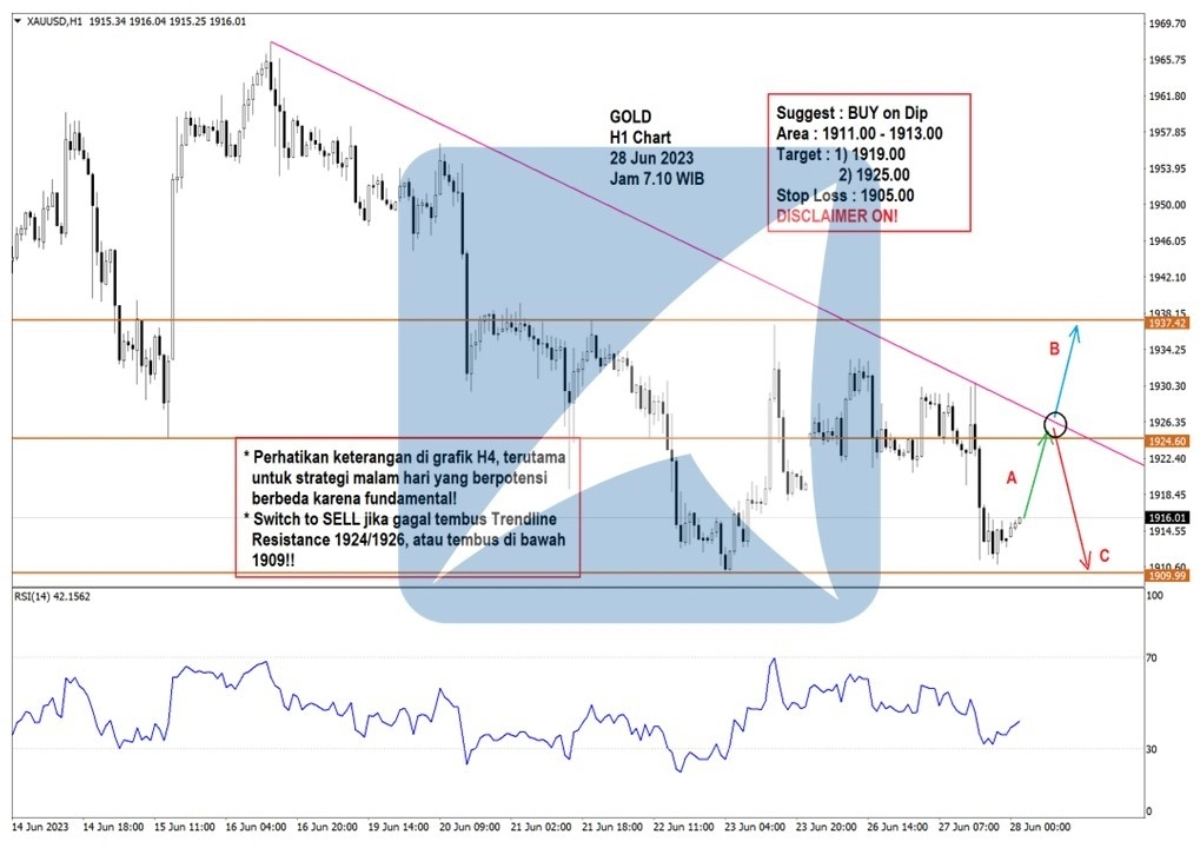 Pergerakan Harga Emas dan Forex Hari Ini 28 Juni 2023 gh1