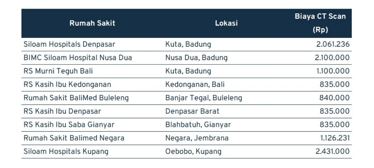 biaya CT Scan_bali ntb