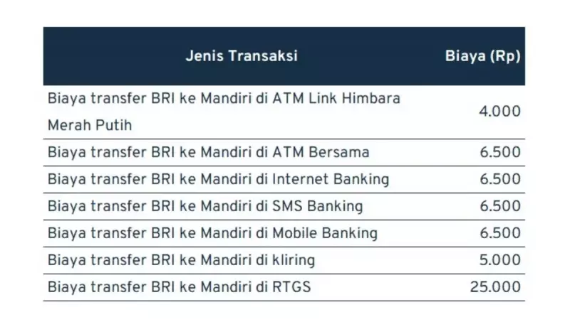 biaya transfer antar bank_BRI - MANDIRI