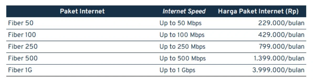 biaya pasang wifi_cbn fiber