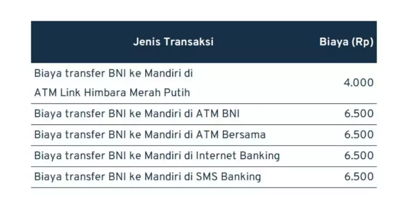 biaya transfer antar bank_BNI - Mandiri