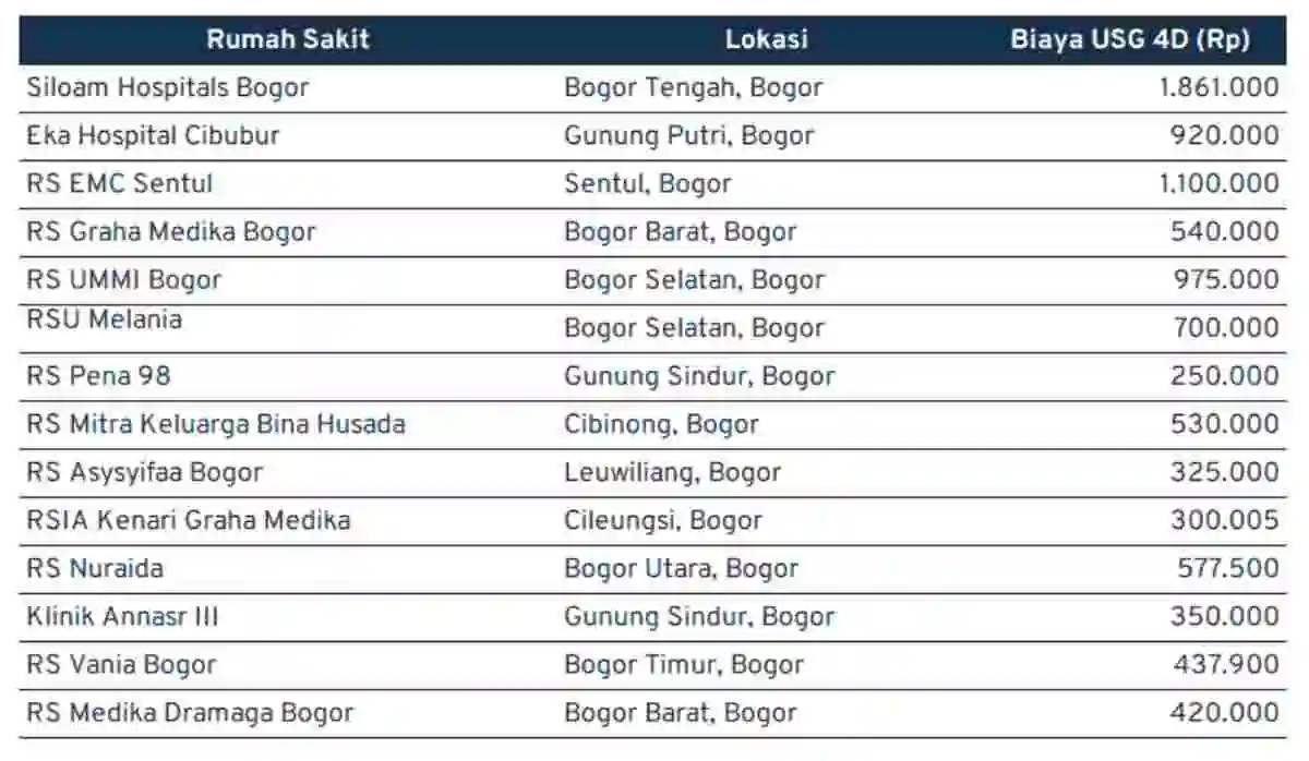 biaya usg 4d_bogor