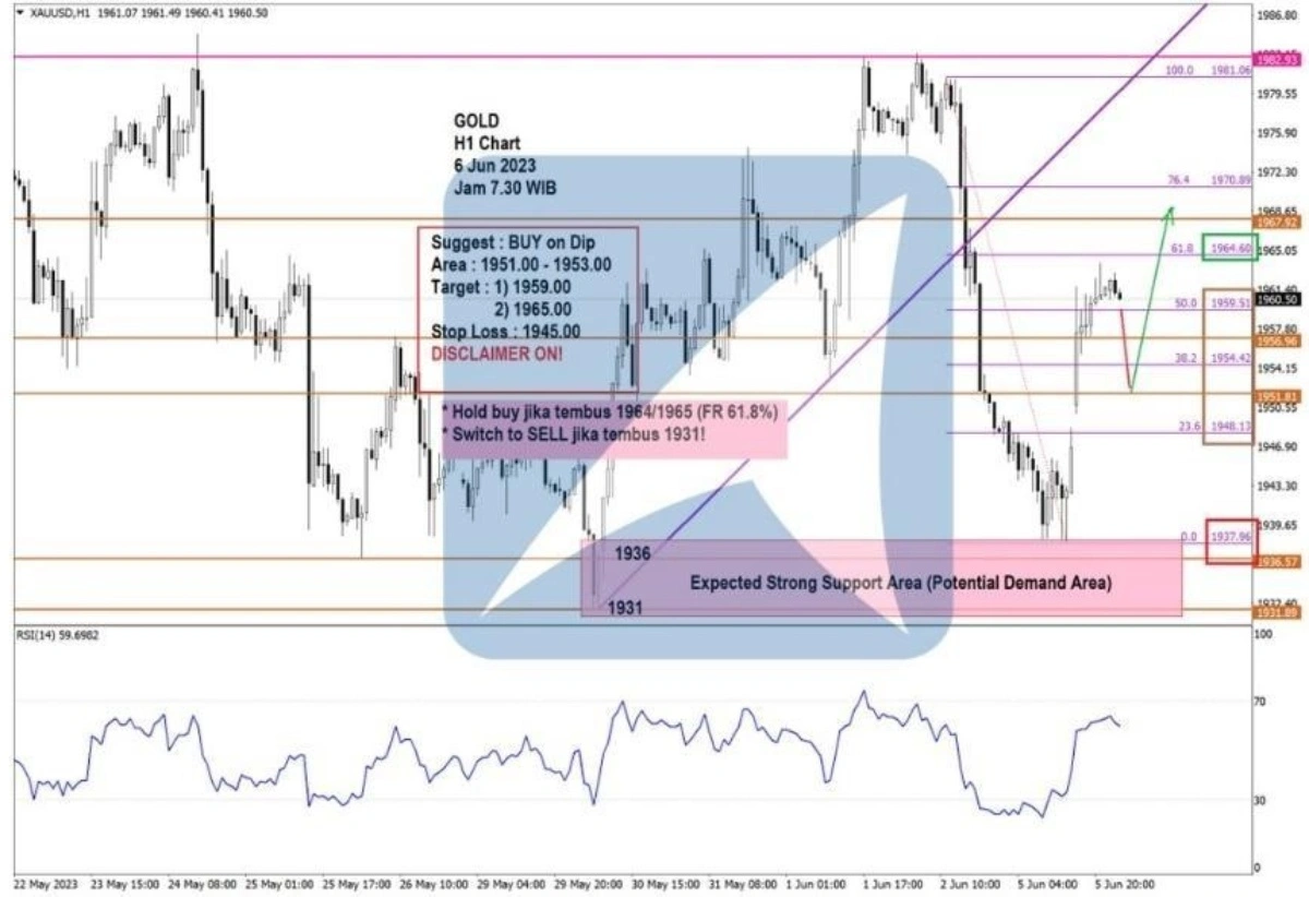Pergerakan Harga Emas dan Forex Hari Ini 7 Juni 2023 gh1
