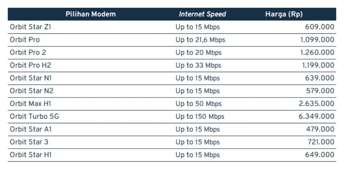 biaya pasang wifi_Orbit telkomsel