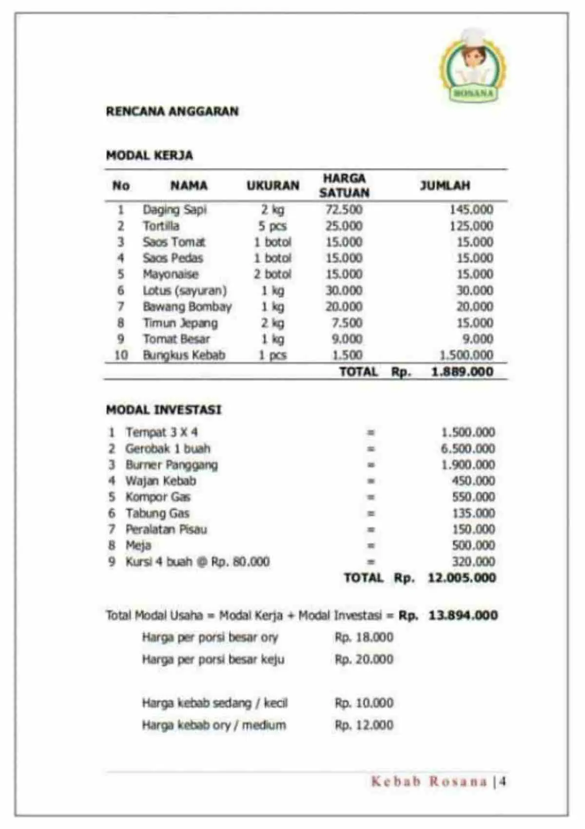 Contoh Perencanaan Keuangan Usaha Makanan Dan Langkah Membuatnya Tiru Yuk 3782