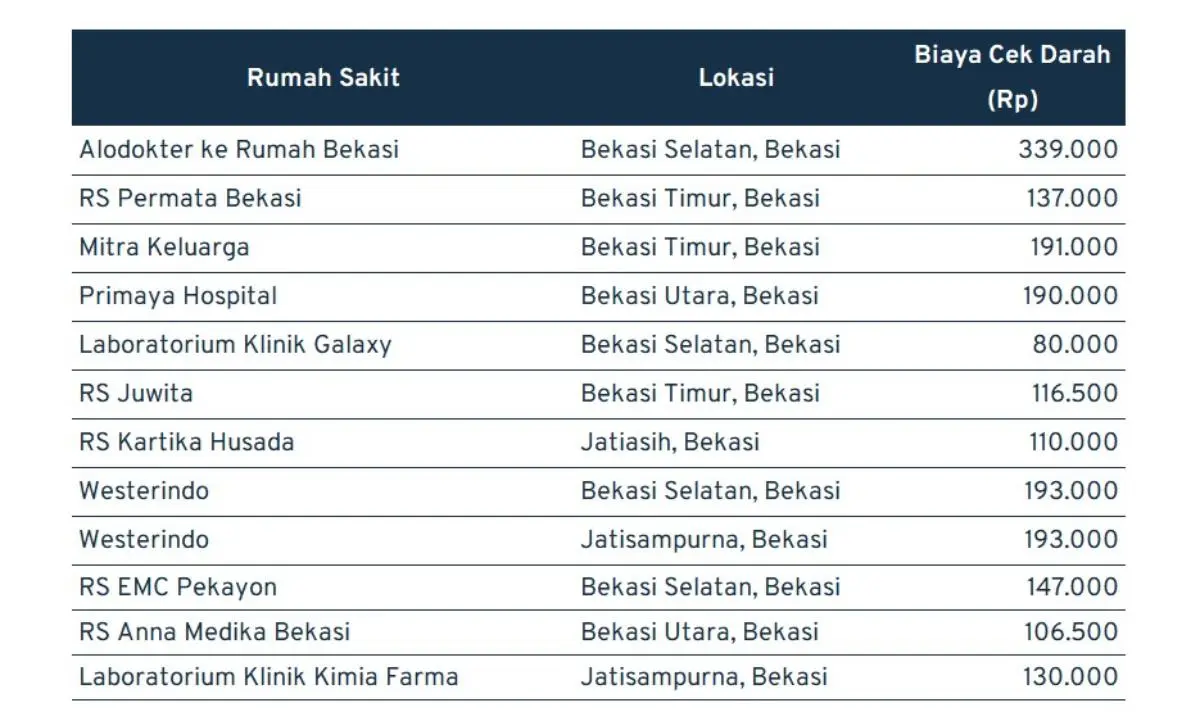 Biaya Cek Darah di Bekasi