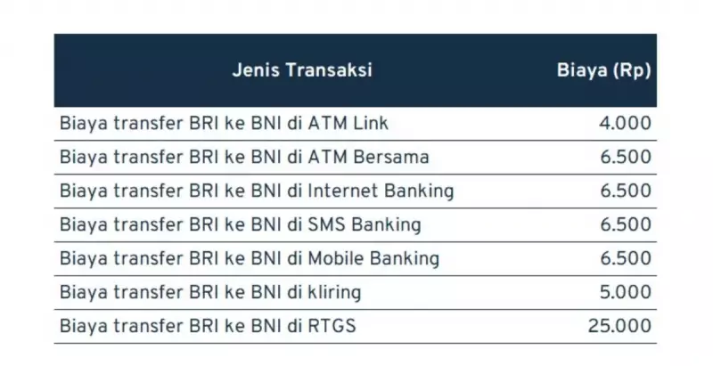 biaya transfer antar bank_BRI - BNI