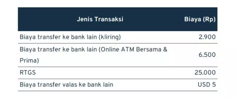 biaya transfer antar bank_CIMB NIAGA