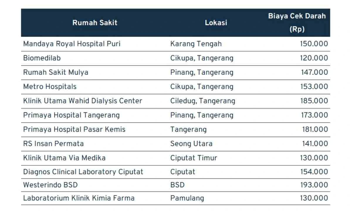 Biaya Cek Darah di Tangerang