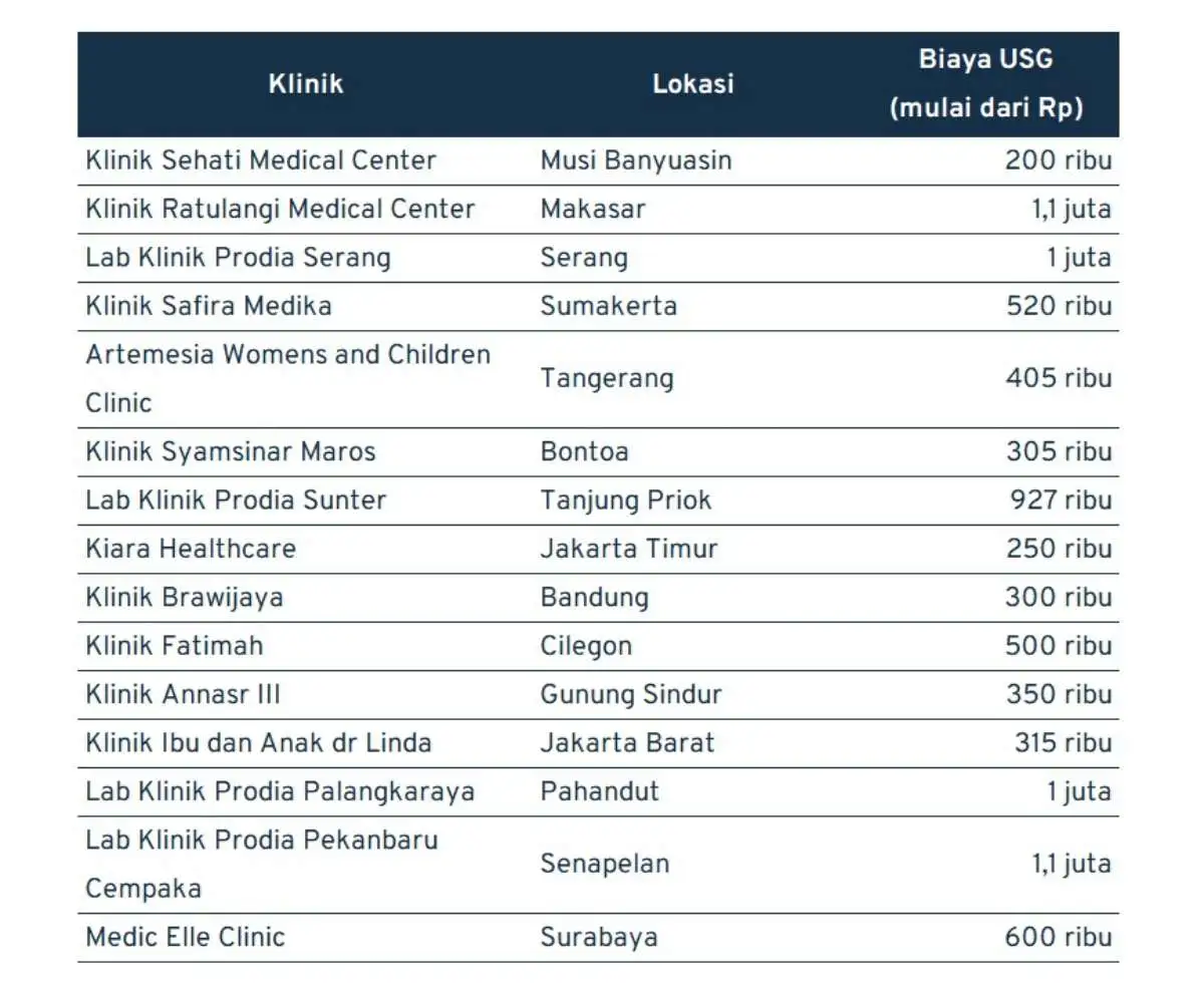 biaya USG_05