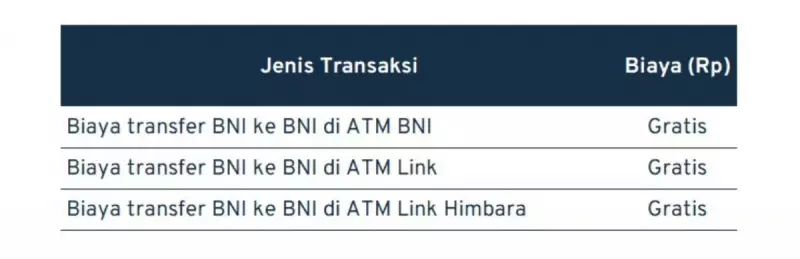 biaya transfer antar bank_BNI 1