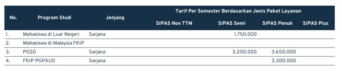 biaya universitas terbuka_luar negeri