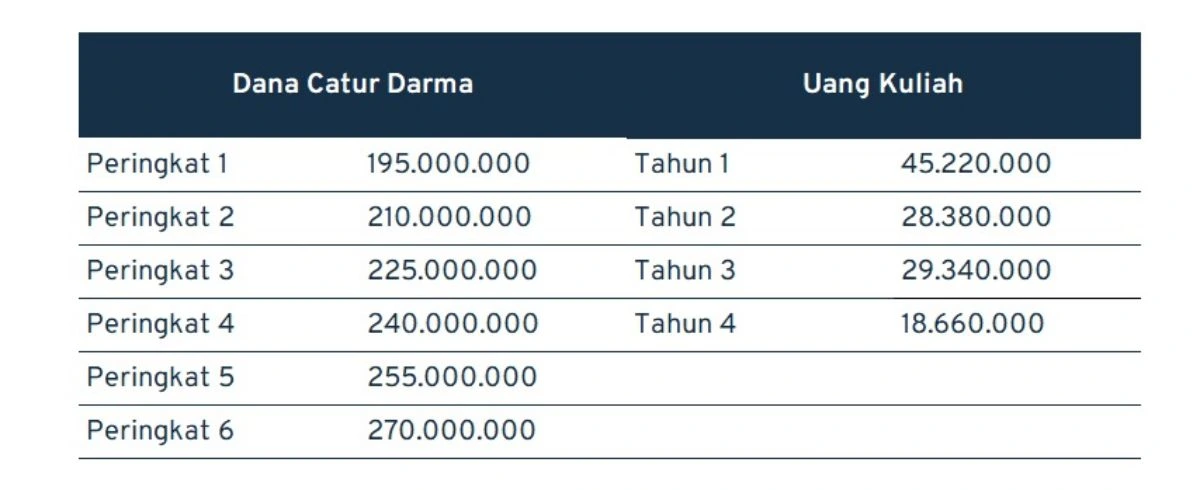 biaya kuliah kedokteran_Universitas Islam Indonesia