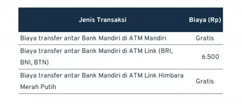 biaya transfer antar bank_Mandiri