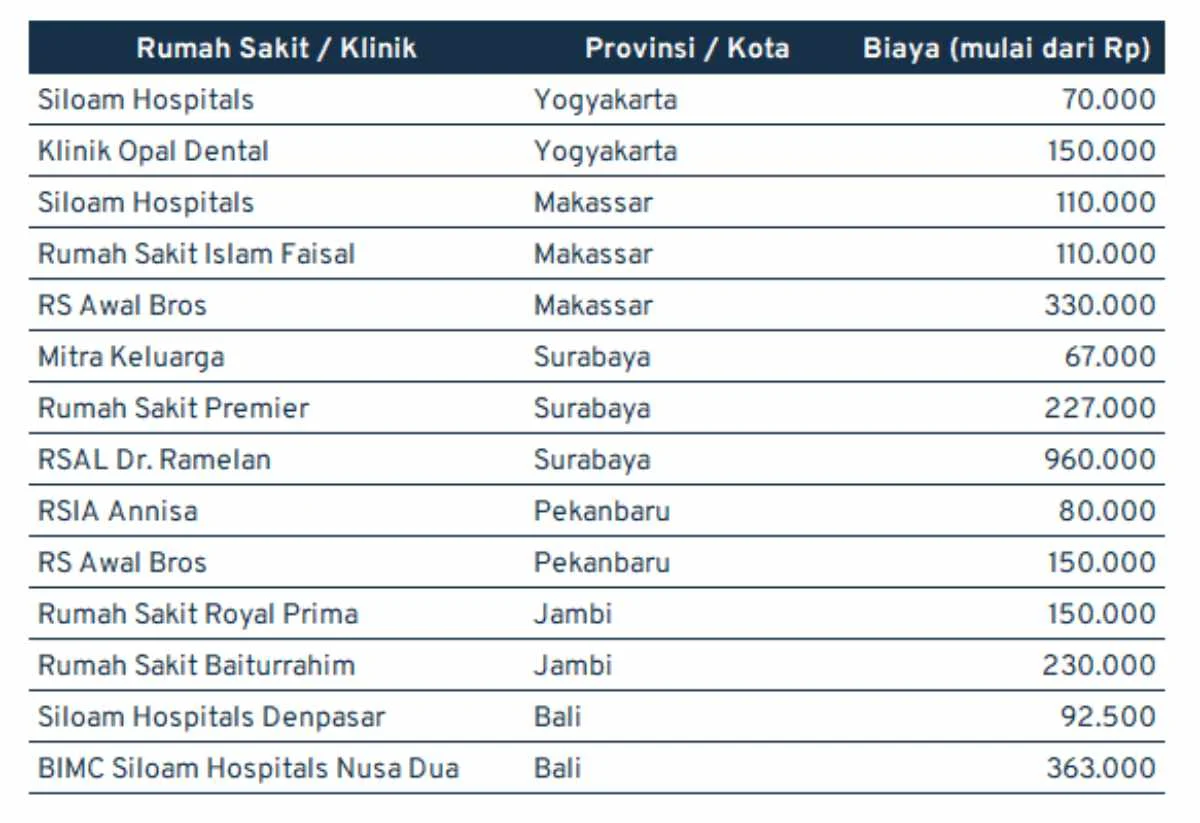 biaya rontgen gigi_rumah sakit dan klinik 3
