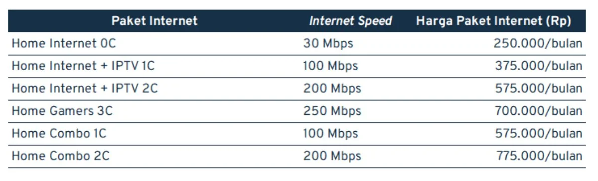biaya pasang wifi_biznet home