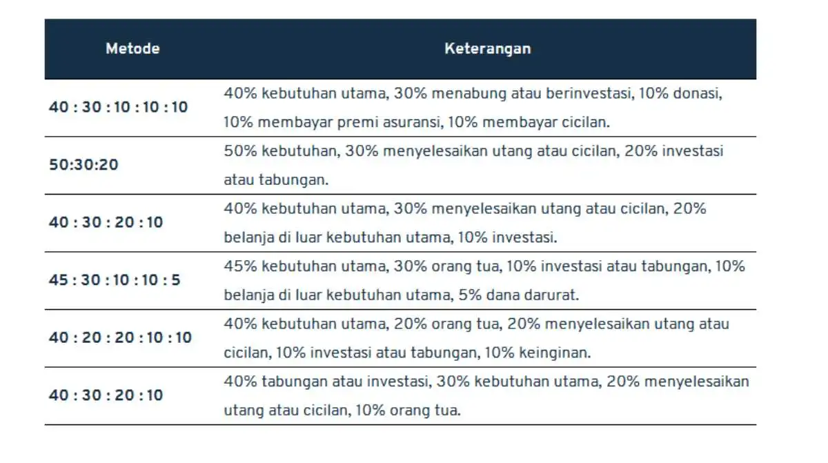 tips-perencanaan-keuangan-keluarga_metode-penyusunan-anggaran