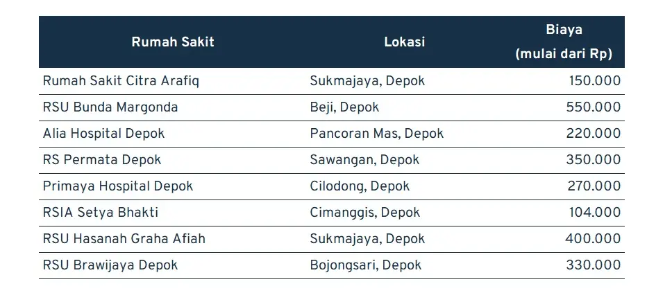 biaya membersihkan karang gigi_depok