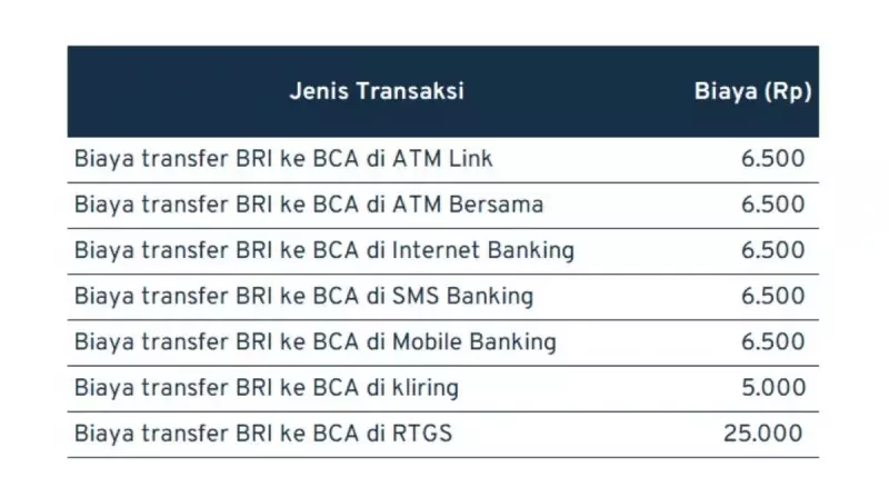 biaya transfer antar bank_BRI - BCA