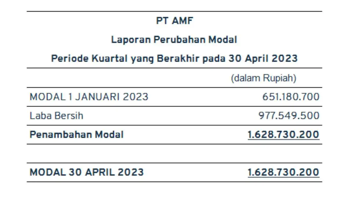 contoh laporan keuangan sederhana_perubahan modal