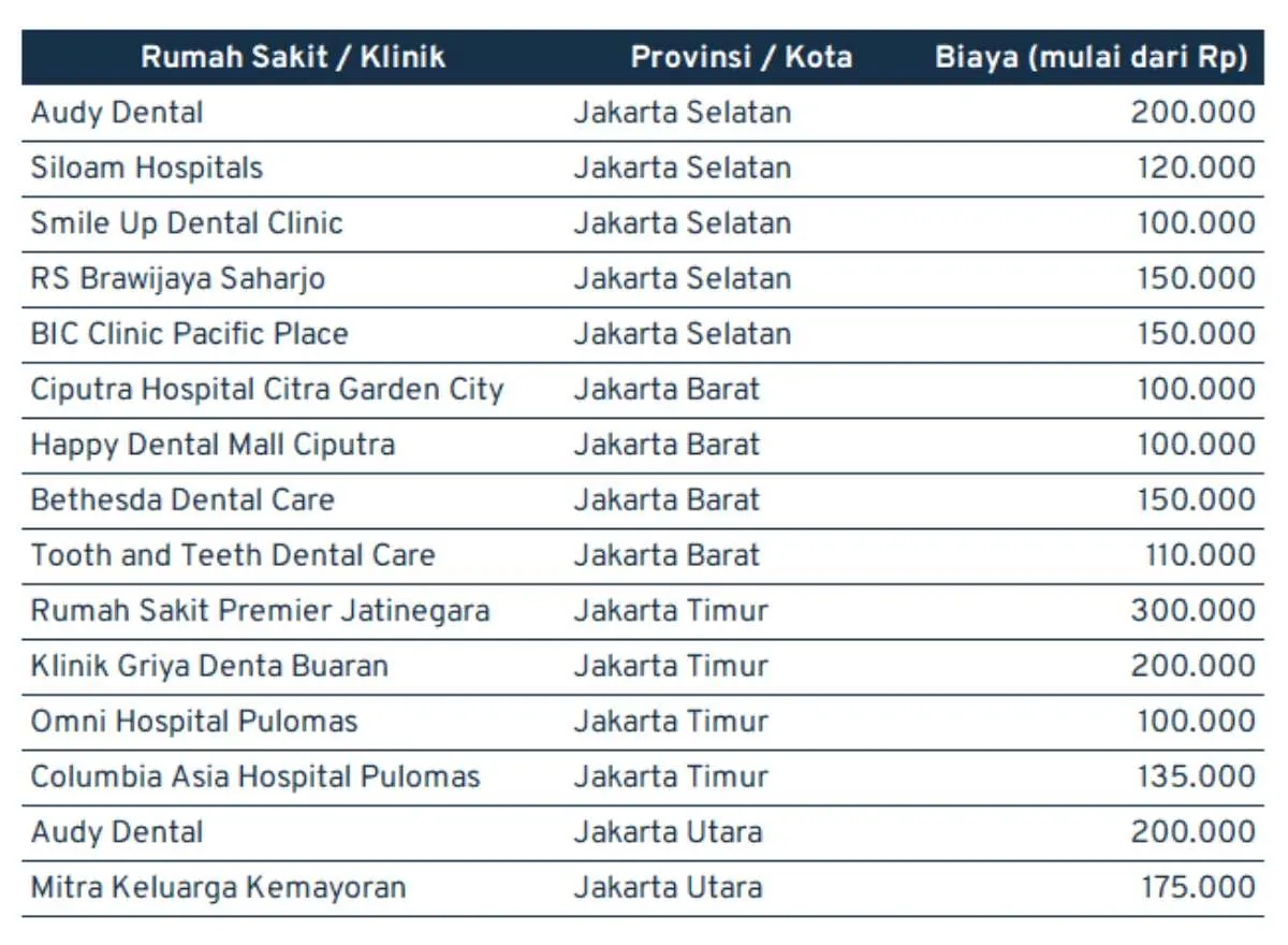 biaya rontgen gigi_rumah sakit dan klinik 1